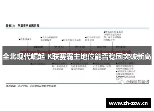 全北现代崛起 K联赛霸主地位能否稳固突破新高 全北现代崛起 K联赛霸主地位能否稳固突破新高