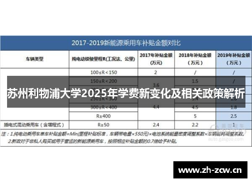 苏州利物浦大学2025年学费新变化及相关政策解析