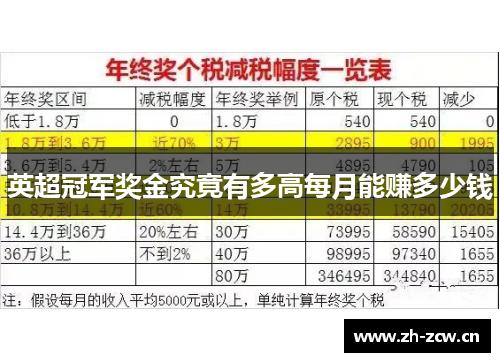 英超冠军奖金究竟有多高每月能赚多少钱