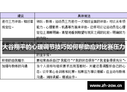 大谷翔平的心理调节技巧如何帮助应对比赛压力