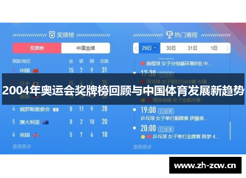 2004年奥运会奖牌榜回顾与中国体育发展新趋势