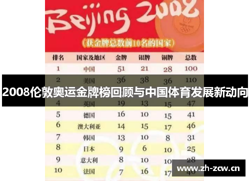 2008伦敦奥运金牌榜回顾与中国体育发展新动向