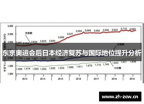 东京奥运会后日本经济复苏与国际地位提升分析